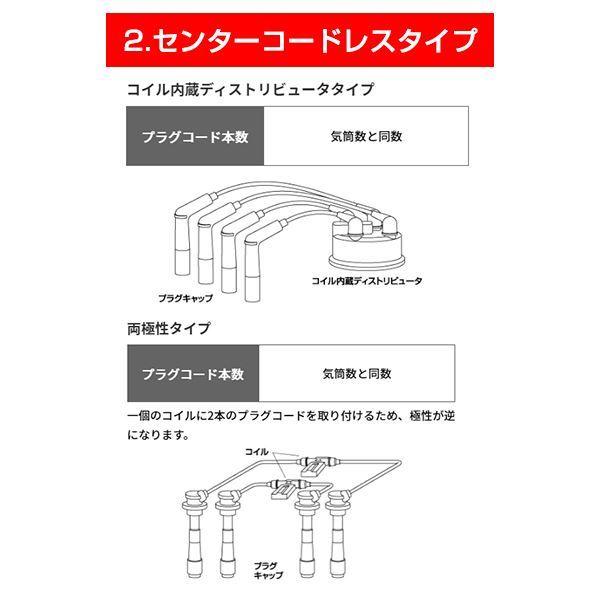 NGK レガシィ BGC プラグコード RC-FX47 スバル 車用品 電子パーツ 22451-AA620_画像6