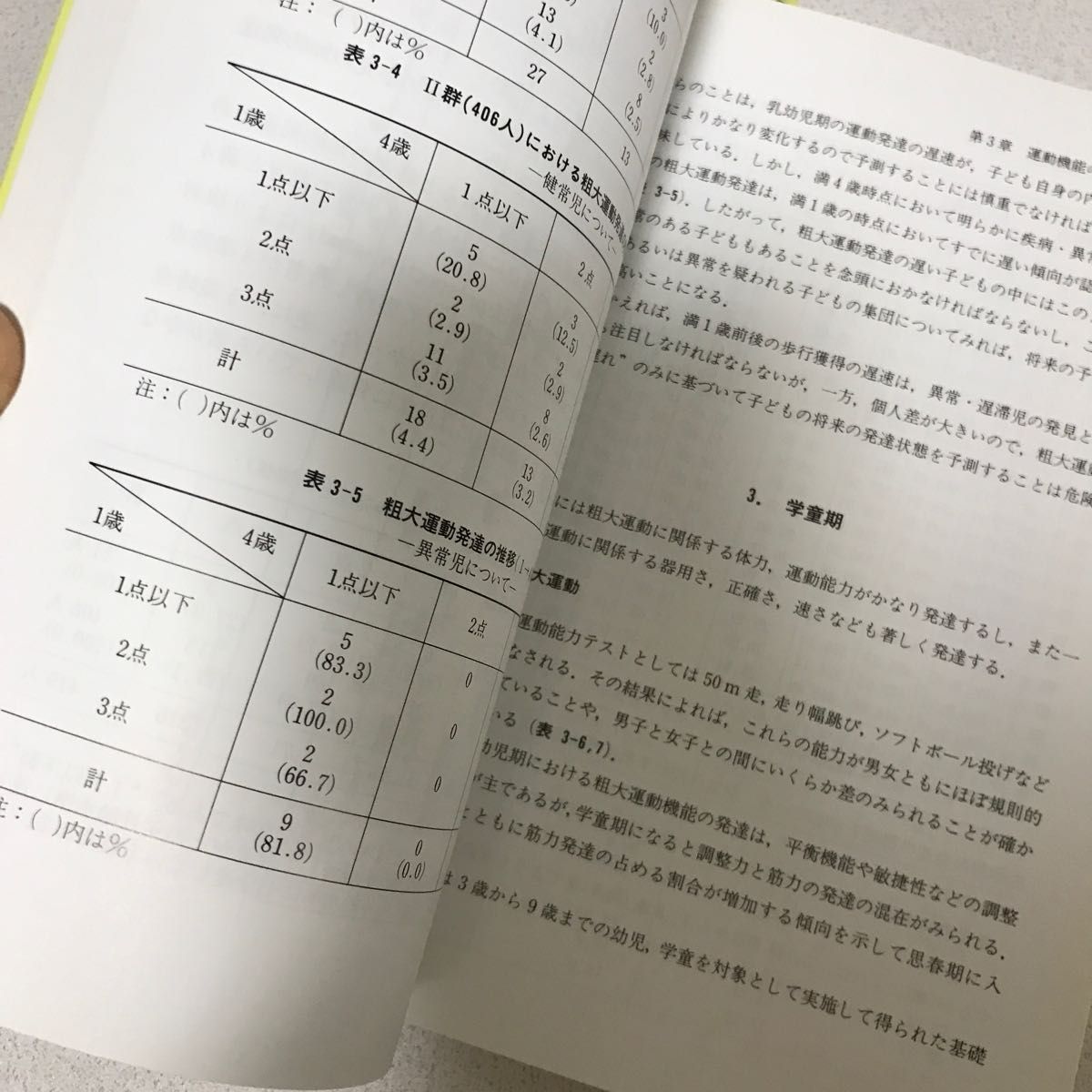 人間発達学 （リハビリテーション医学講座　　　２） 上田　礼子