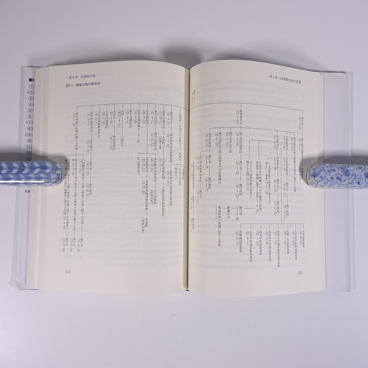 新訂 図書館概論 新・現代図書館学講座2 東京書籍 2005 単行本 図書館 司書_画像9