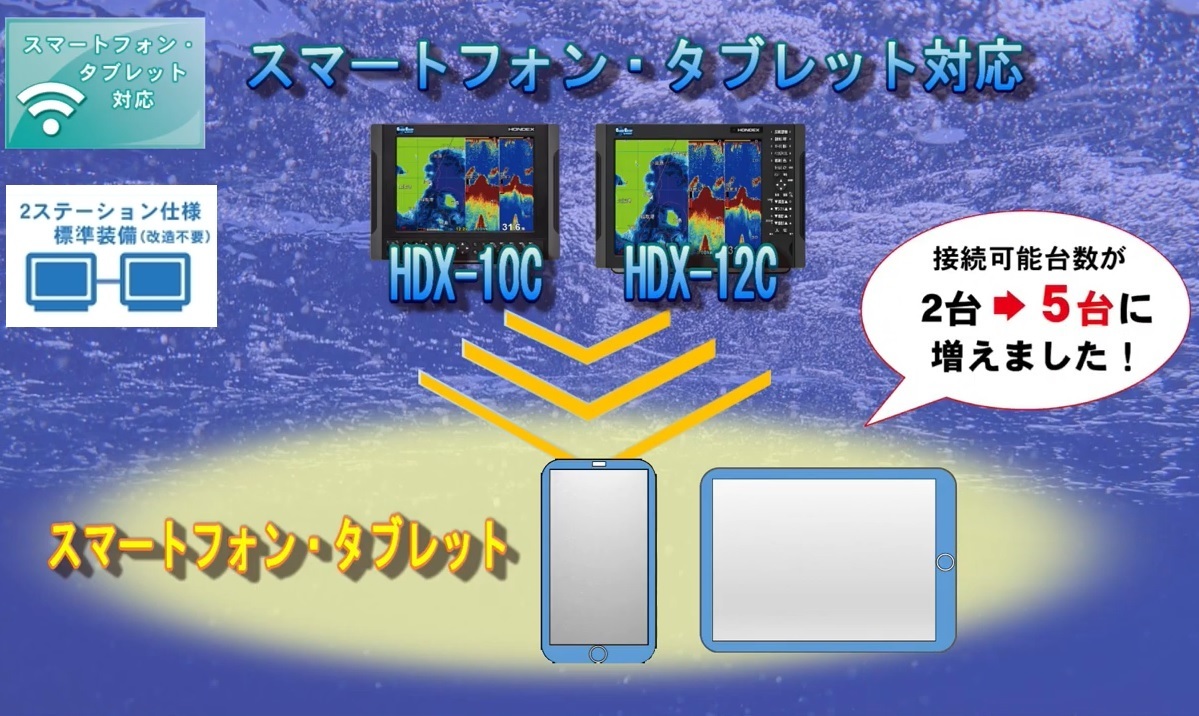 在庫あり HDX-10C 1KW 外アンテナ GP-17H付 振動子 TD340 クリアチャープ魚探搭載 10.4型 GPS魚探 HONDEX ホンデックス _画像8