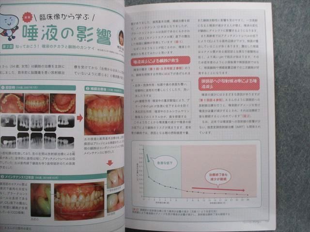 TX03-040 医歯薬出版 デンタルハイジーン 2020年1月～12月 計12冊 00L3D_画像4