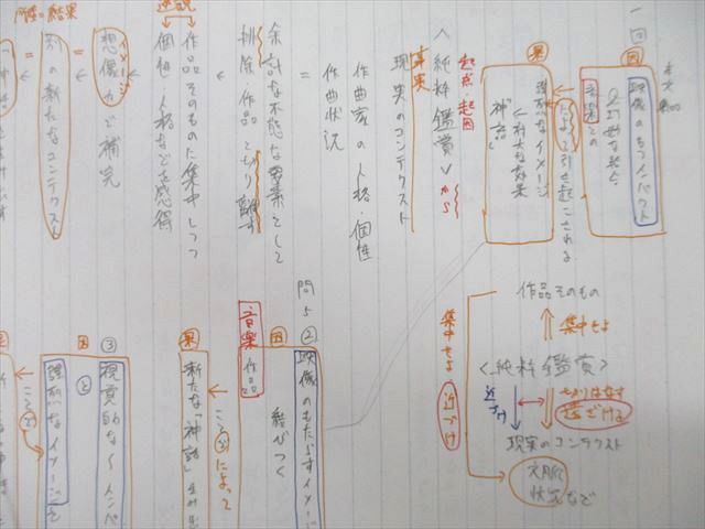 TZ27-020 四谷学院 共通テスト現代文/古文対策 テキスト 2021 冬期 計2冊 17S0D_画像6