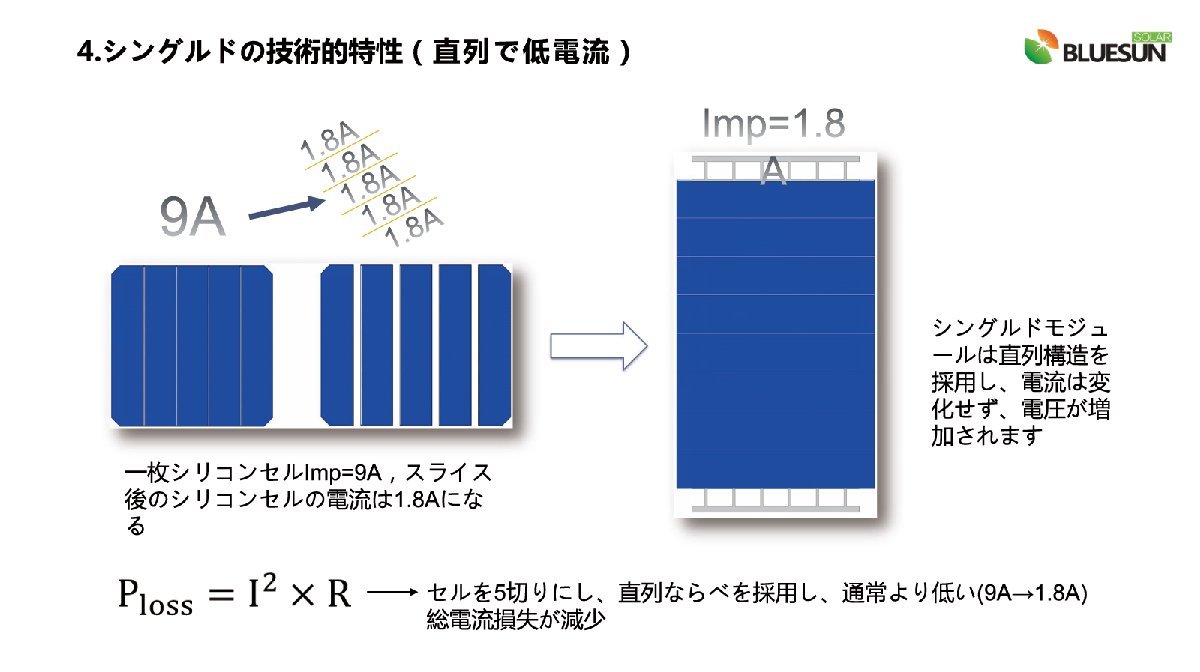 【単結晶415W】ブルーサンソーラー　太陽光パネル　BSM415PM5-60SB★1枚～モジュール 太陽光発電 30mm厚 シングルド 影に強い_画像5