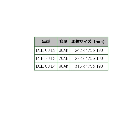 BOSCH EFBバッテリー BLE-70-L3 70A フォルクスワーゲン ゴルフ7 (BQ1) 2017年3月-2019年2月 高性能_画像3