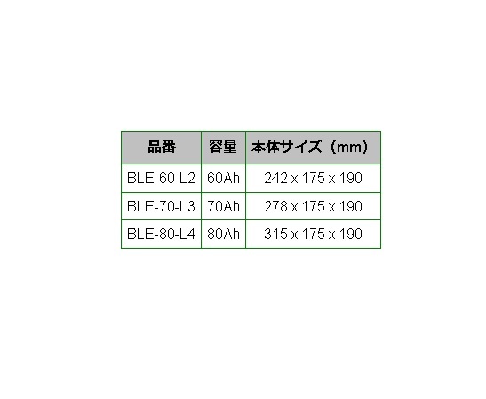 BOSCH EFBバッテリー BLE-60-L2 60A トヨタ カローラスポーツ 3BA-NRE214H (E21) 2018年6 月- 高性能_画像3