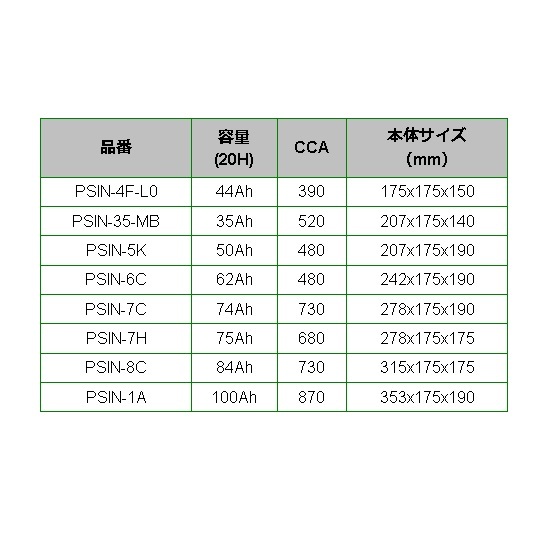 BOSCH PS-Iバッテリー PSIN-1A 100A ベンツ E クラス (W211) 2002年3月-2006年3月 高性能_画像3