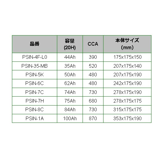 BOSCH PS-Iバッテリー PSIN-5K 50A ニッサン eーNV200 ZAA-ME0 2014年10 月- 高性能_画像3