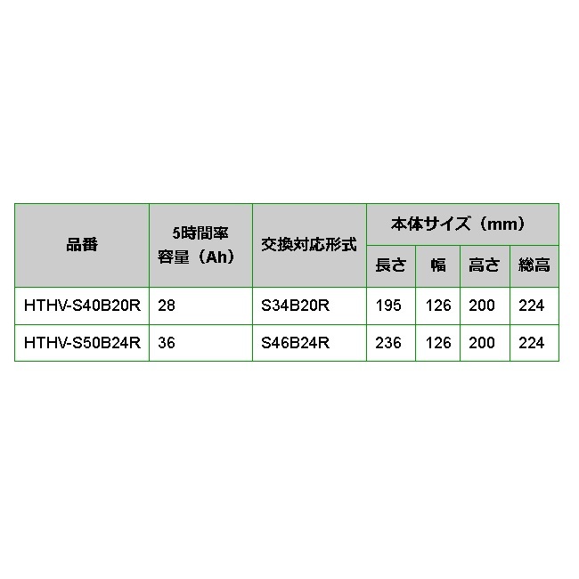 BOSCH ハイブリッド車用補機バッテリー HTHV-S40B20R トヨタ カローラアクシオ 2013年8 月- 高性能_画像4