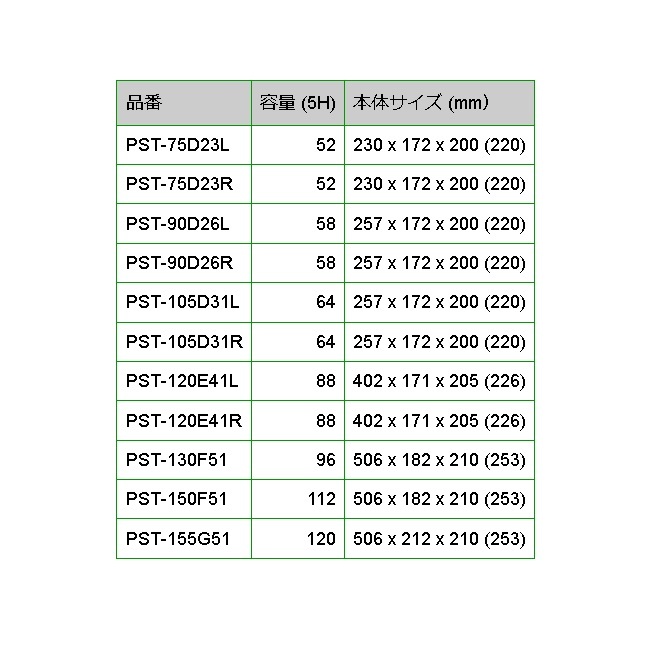 BOSCH 商用車用バッテリー PST-75D23R トヨタ ハイエースワゴン(H2) 2005年11月 高性能_画像4