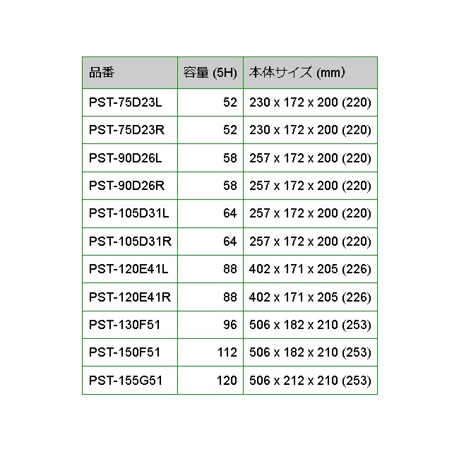 BOSCH 商用車用バッテリー PST-90D26R トヨタ トヨエース ダイナ(Y2)(Y200) 1996年10月 高性能 BOSCH 商用車用バッテリー PST-90D26R トヨタ トヨエース ダイナ(Y2)(Y200) 1996年10月 高性能