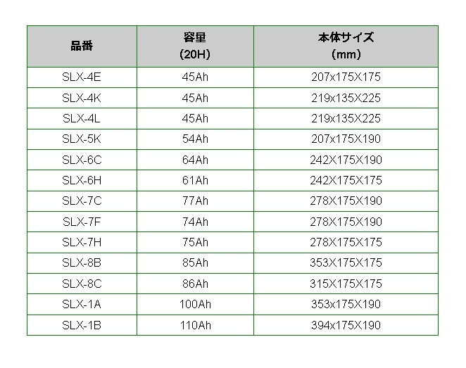 BOSCH シルバーバッテリー SLX-4E 45A ロータス エキシージ 2012年6月-2019年2月 高品質_画像3