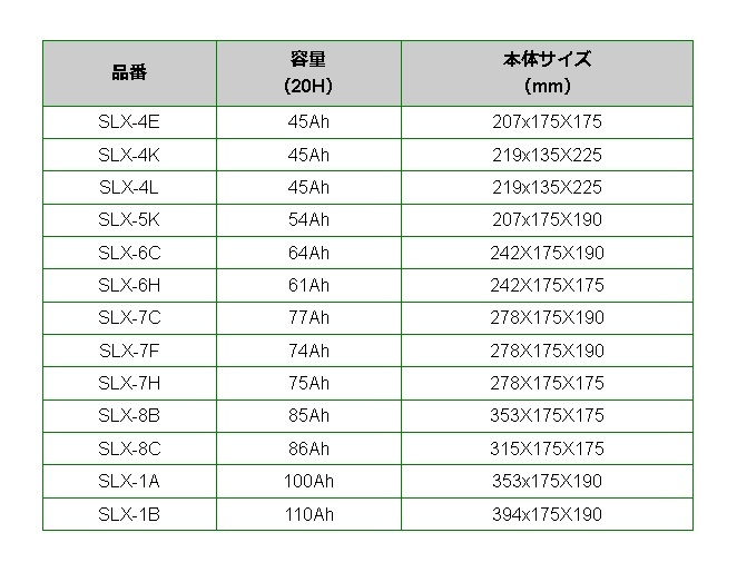 BOSCH シルバーバッテリー SLX-1B 110A BMW 7 シリーズ (E 65) 2001年11月-2005年3月 送料無料 高品質_画像3