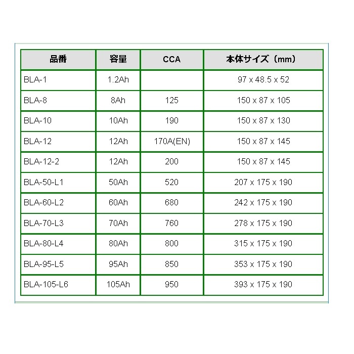 BOSCH AGMサブバッテリー バックアップ BLA-1 1.2A ベンツ CLS クラス (W219) 2004年6月-2006年4月 長寿命_画像4