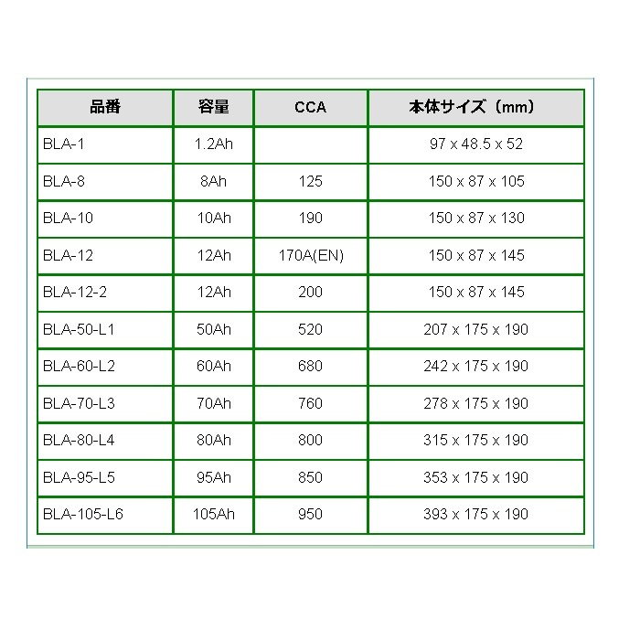 日本最級-GMバッテリー BLA-95-•L•5 95A ベンツ G ク