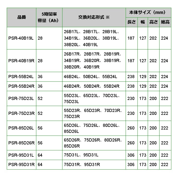 PSR-40B19L BOSCH PSバッテリー ミツビシ タウンボックス 2015年3月- 送料無料 高性能_画像4