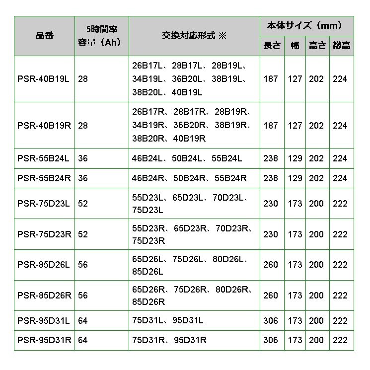 PSR-40B19L BOSCH PSバッテリー ミツビシ コルト 2006年5月-2012年10月 高性能_画像4