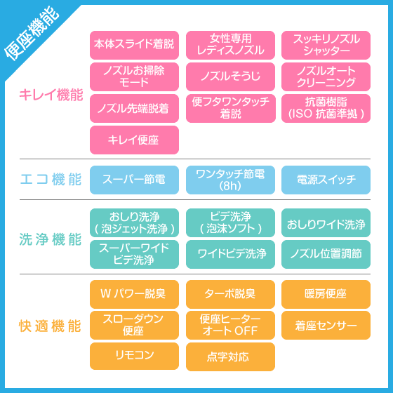 上品 簡易水洗便器 簡易水洗トイレ トイレーナ 手洗なし シャワー ...
