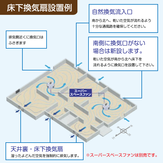 送料込 床下換気扇【TAM-150F】据え置きタイプ デジタルタイマー【TSK