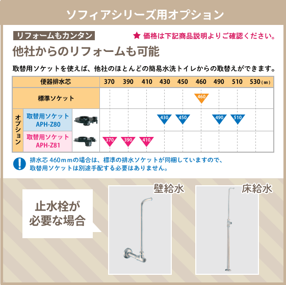 簡易水洗便器 簡易水洗トイレ クリーンフラッシュ「ソフィアシリーズ