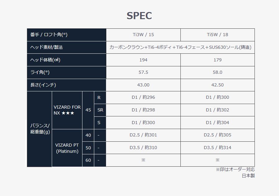 新品 ホンマ BERES NX ★★★ トリプルスター 3W 15° 純正カーボン VIZARD PT（Platinum）50 日本仕様 2023 ベレスNX FW PT50_画像5