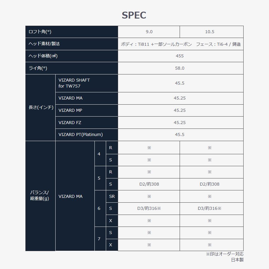 新品 ホンマ ツアーワールド TW757 Type-D PLUS 9° 純正カーボン VIZARD MA 5 (S) 日本仕様 TW757Dプラス MA5
