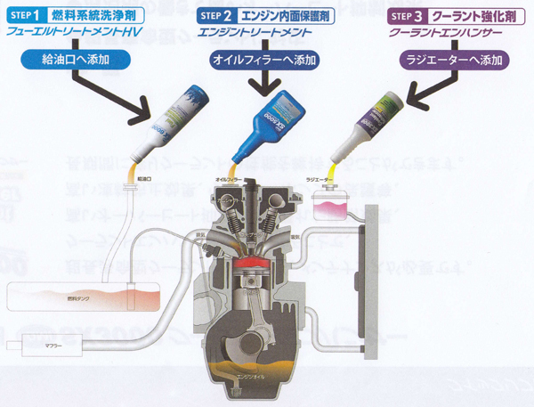 【処分品】QMI SX9000 クイックリフレッシュパックHV 自動車ガソリンエンジン用(ハイブリッド車・アイドリングストップ車対応) SX9-QRP3HV_画像3