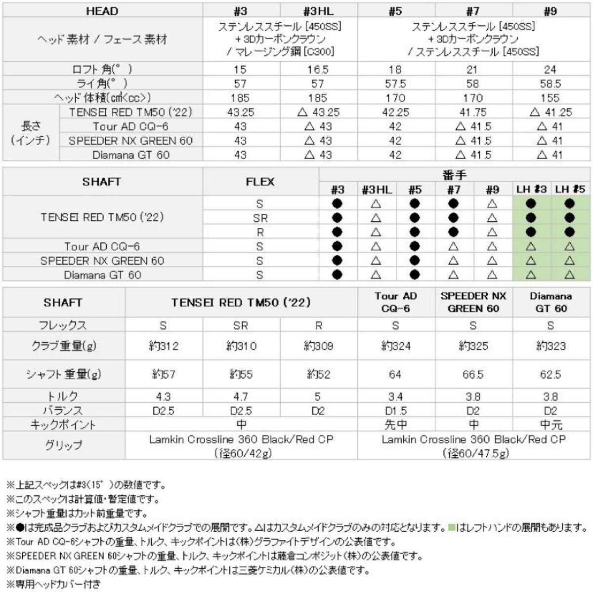 本日限り】 特注ロフト16 5° STEALTH2 フェアウェイウッド|PayPayフリマ