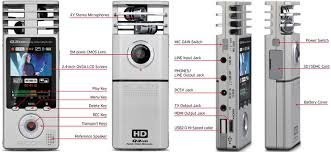 ZOOM 高画質&高音質ハンディビデオレコーダー Q3HD_画像1