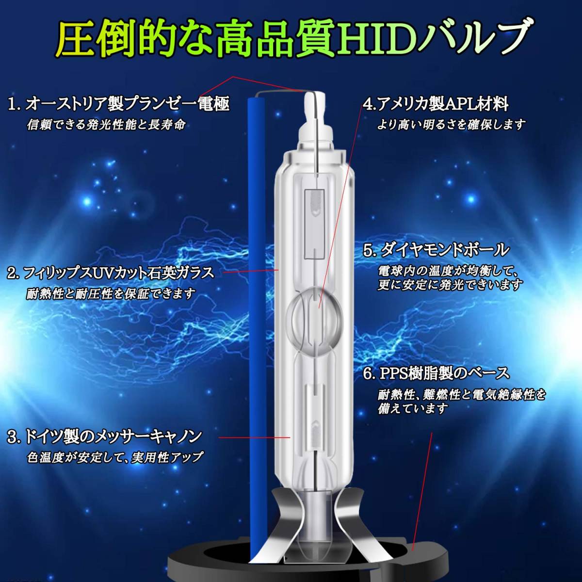 ＃9LG5【２個入り】雷霆夜神D2C HIDバルブ ヘッドライト 純正交換用 D2S/D2R兼用 8000K 35W 超高輝度の画像4