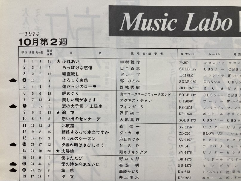 ★ミュージックラボ 1974/10/14 ふきのとう 三田悠子 荒木一郎 石川さゆり 中村有子 ベル 小林美樹 五木ひろし 下田逸郎 ちあきなおみ S49_画像10