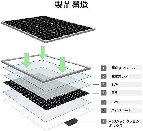ECO-WORTHY ソーラーパネル 100W 単結晶【 毎日の発電量は約0.4 ECO-WORTHY ソーラーパネル 100W 単結晶【 毎日の発電量は約0.4
