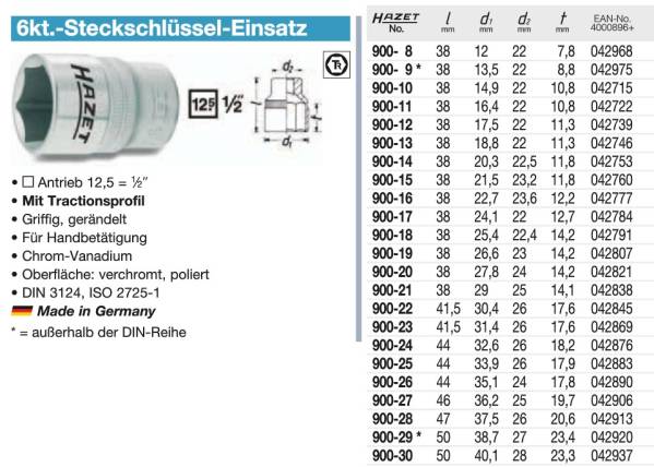 ハゼット 900-19 HAZET 1/2 ソケット 19mm_画像2