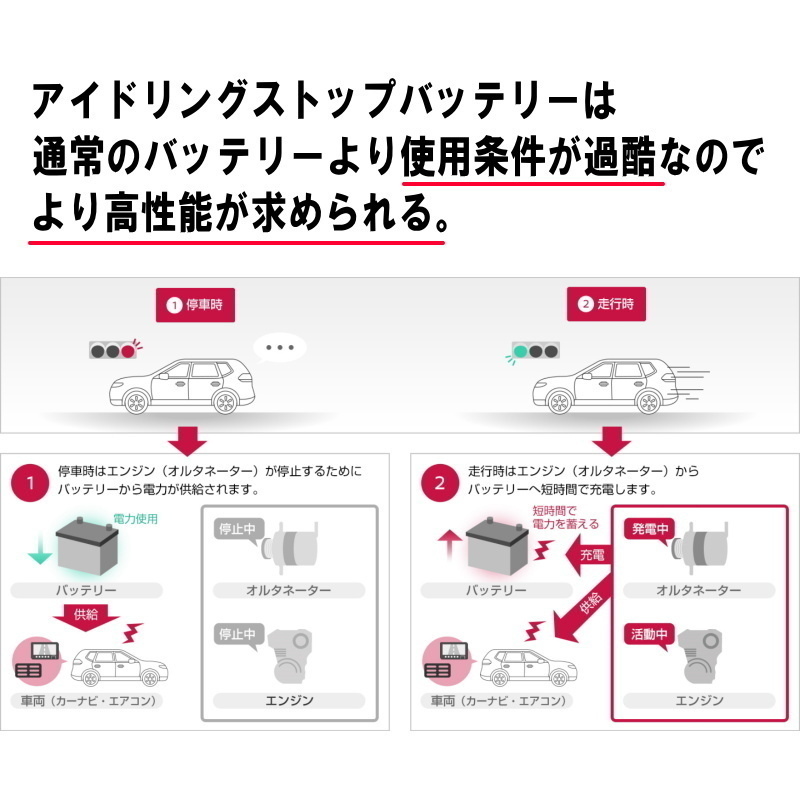 バッテリー モコ MG33S M42R 日産 PITWORK アイドリングストップ 自動車 ニッサン ピットワーク AYBFR-M4200-IS 送料無料 ヤフオク用_画像3