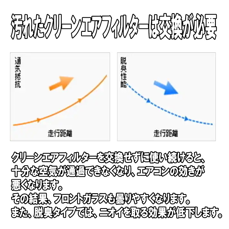 トヨタ純正 クリーンエアフィルター カローラツーリング ZRE212W NRE210W ZWE211W ZWE214W エアコンフィルター 8713958010 ヤフオク用_画像4