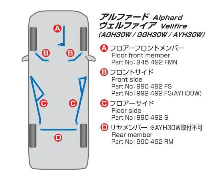 CUSCO パワーブレース フロアーフロントメンバー アルファード/ヴェルファイア ANH/GGH20W 2WD 2400cc/3500cc 2008.5～2015.1 945-492-FMN_画像2