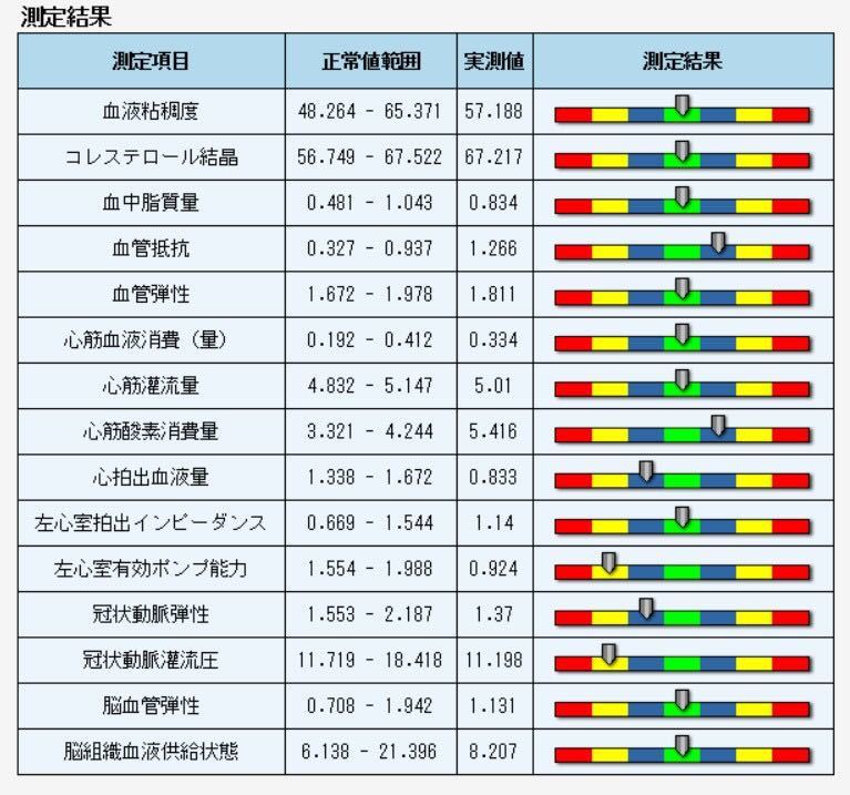 は自分にプチご褒美を 量子共鳴磁気アナライザー 波動測定器健康