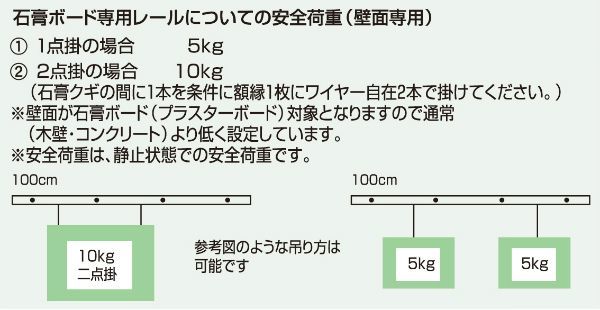 額縁 美術金具 額吊レール ピクチャーレール 石膏ボード専用レール レールのみセット 壁面用セット WR-100_画像2