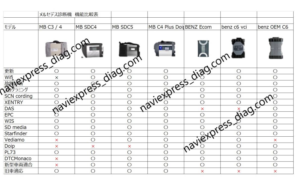 日本語設定可能　Mercedes メルセデス 診断機　MB SDC5 新品_画像4