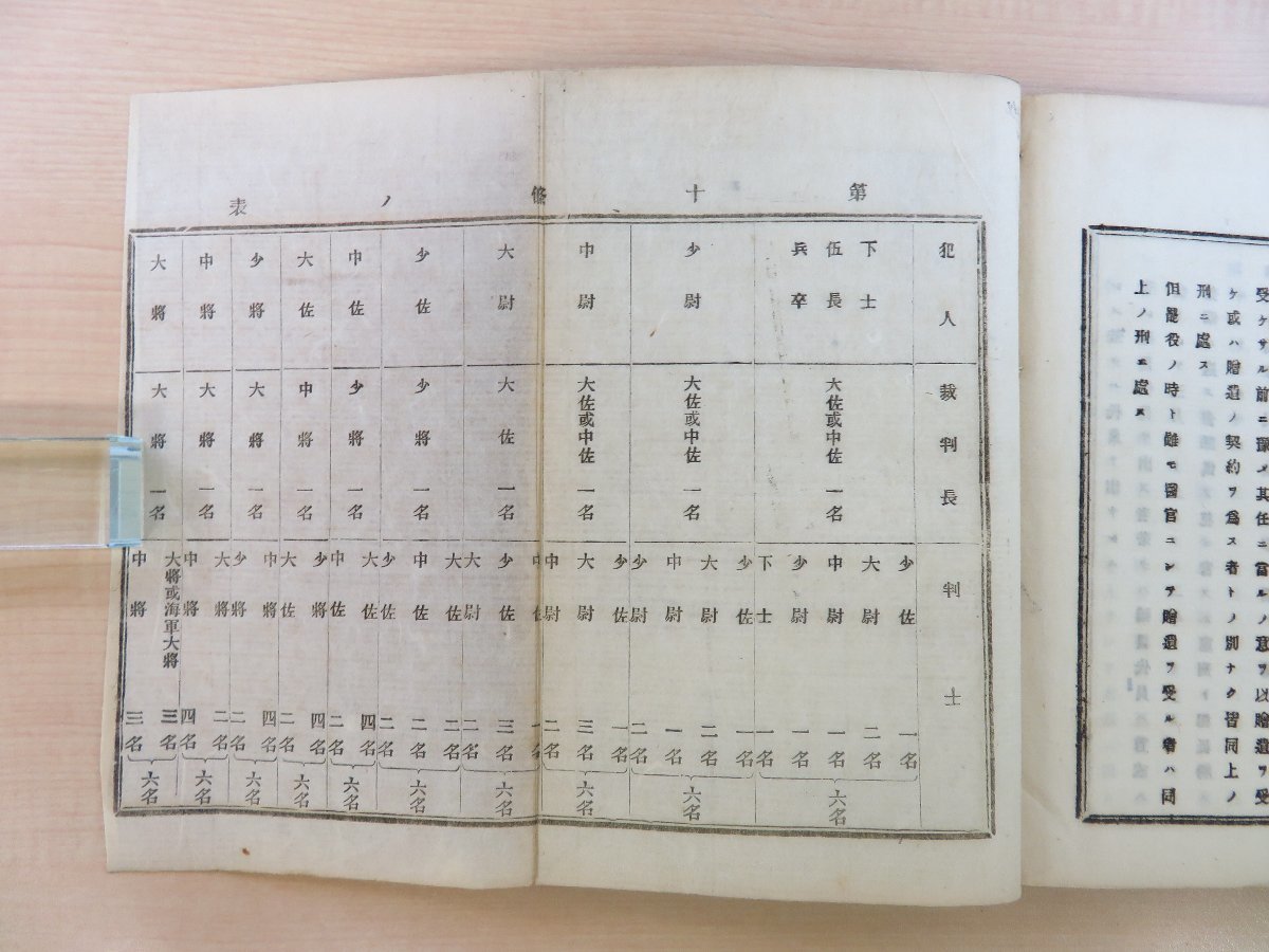 陸軍省訳『法朗西陸軍律』明治9年陸軍文庫 波多野重太郎旧蔵書(「 陸軍省訳『法朗西陸軍律』明治9年陸軍文庫 波多野重太郎旧蔵書(「