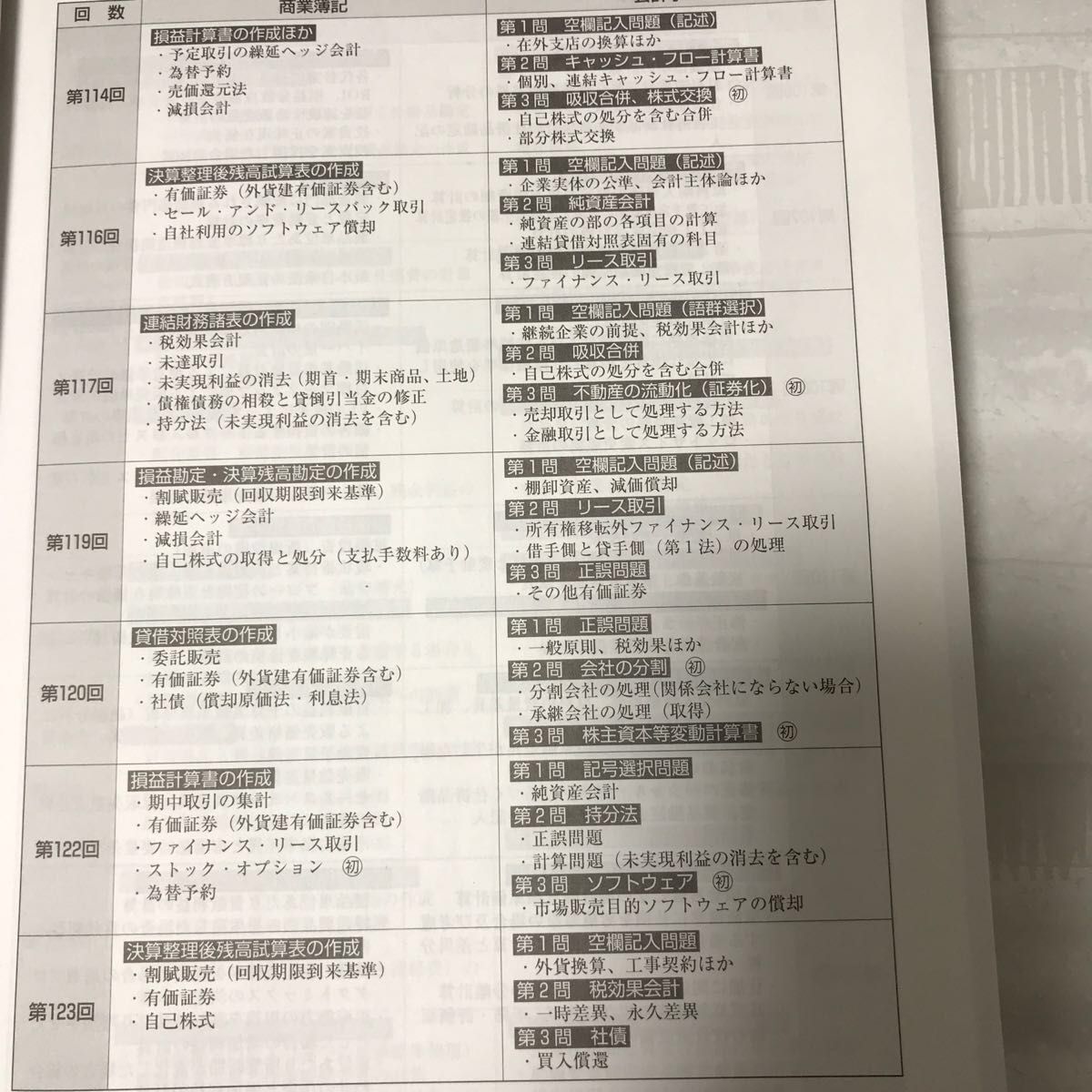 105〜123回収録 日商簿記1級 合格するための過去問題集 '10年6 105〜123回収録 日商簿記1級 合格するための過去問題集 '10年6
