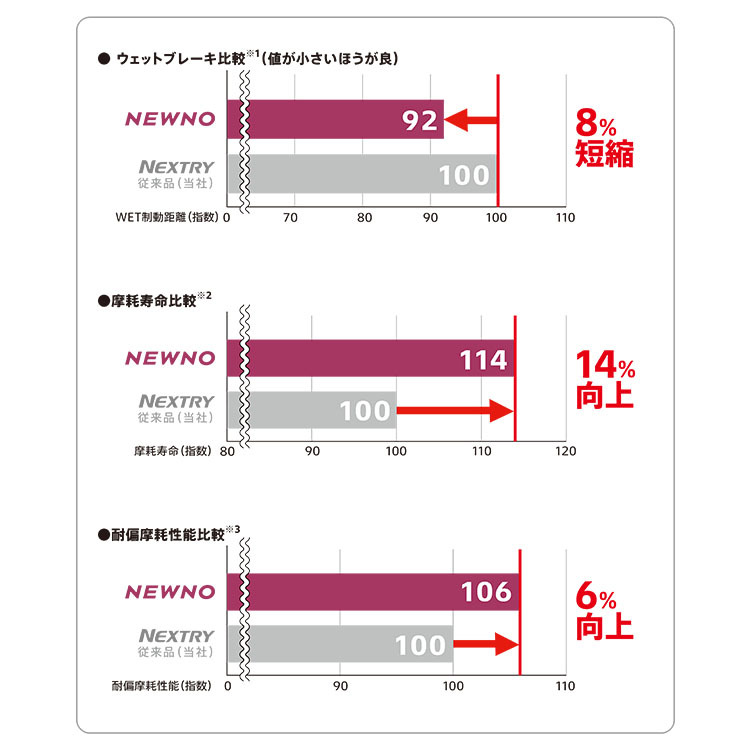 4本セット LaLaPalm oval ララパーム オーバル 14x5.0J 4/100 ブラック ブリヂストン NEWNO 155/65R14 アルト スペーシア ワゴンR ミラ_画像6