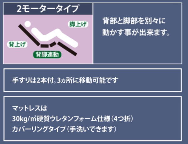 【送料無料(一部除)新品未使用】395N3 電動ベッド 2モーター 介護ベッド リクライニングベッド シングル(検 展示品アウトレット展示処分品_画像2