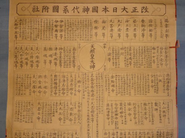 稀少 1821年 文政4年 武蔵国 長幡五所宮神主 埼玉県児玉郡上里町 長幡部神社 改正大日本国神代系図附社 紙本 掛軸 神道 神社 書道 古美術_画像5