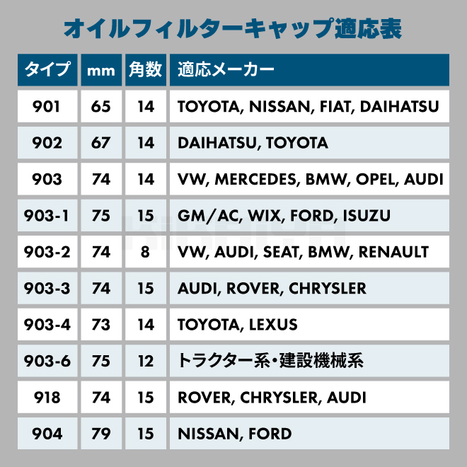 オイルフィルターレンチセット 23PC KIKAIYA 適合範囲 65~101mm キャップ21種類 ラチェットレンチ_画像7