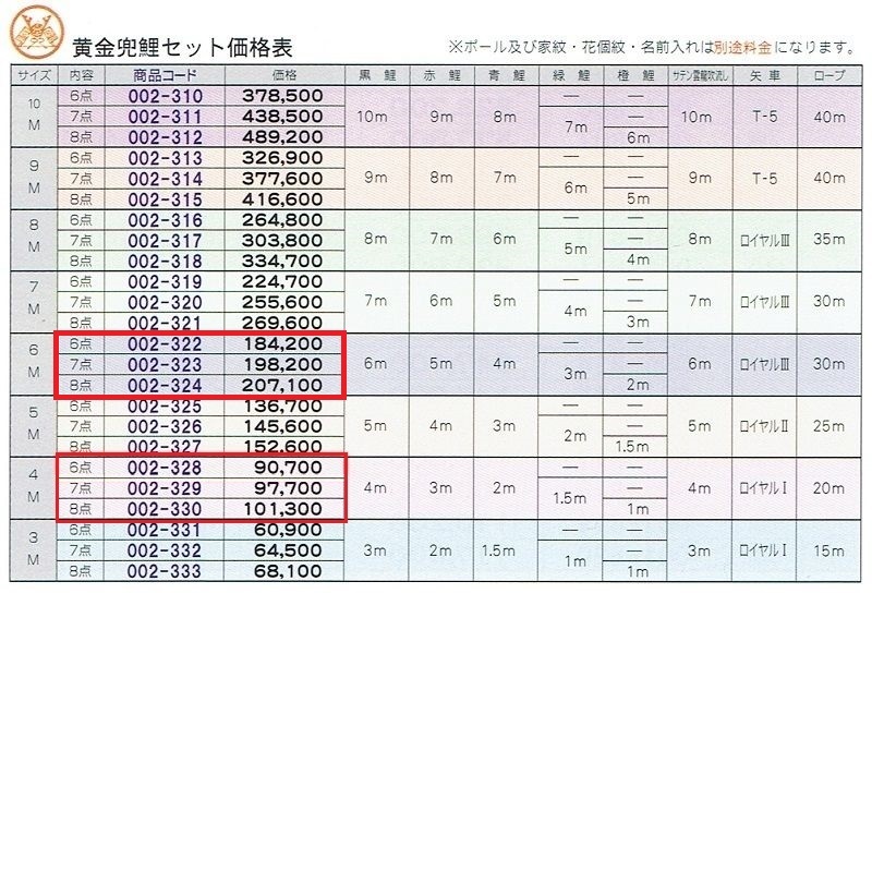 セール正規品 定価22万○6割引!!新品 高級サテン 黄金兜鯉 6m8点