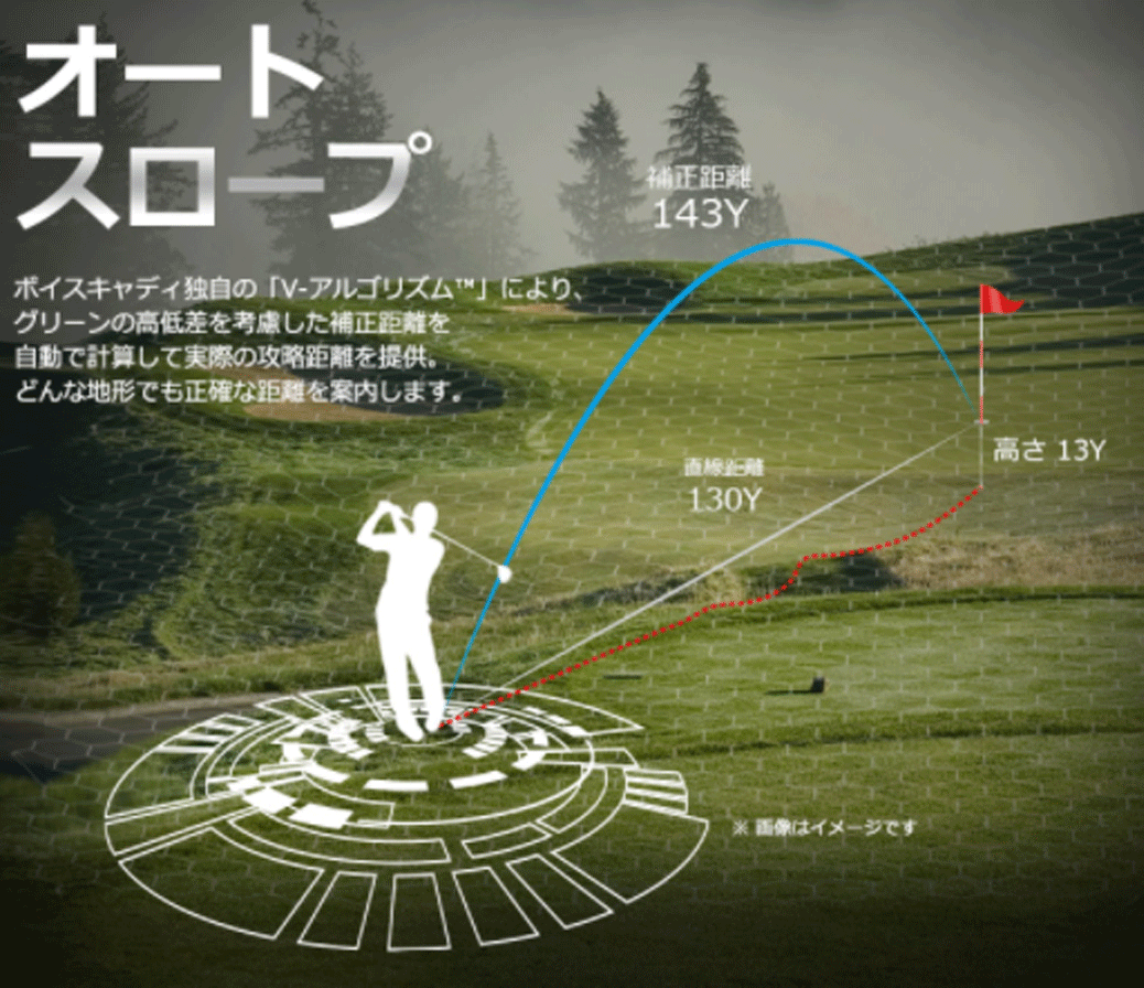 новый товар # voice Cade .-#GPS navi #2021.3#G3# авто slope высота низкий разница измерение # наручные часы type # день основная спецификация
