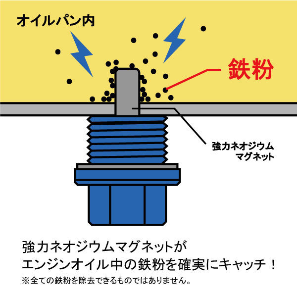 SARD サード ドレンプラグ MAG II SMD-01 M12×P1.25 トール カスタム含む M900S M910S H28.11～ 1KR-FE NA 1.0L_画像3