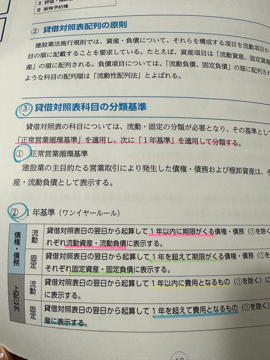 ④建設業経理士2級 CPD講習 試験対策資料｜Yahoo!フリマ（旧PayPayフリマ）