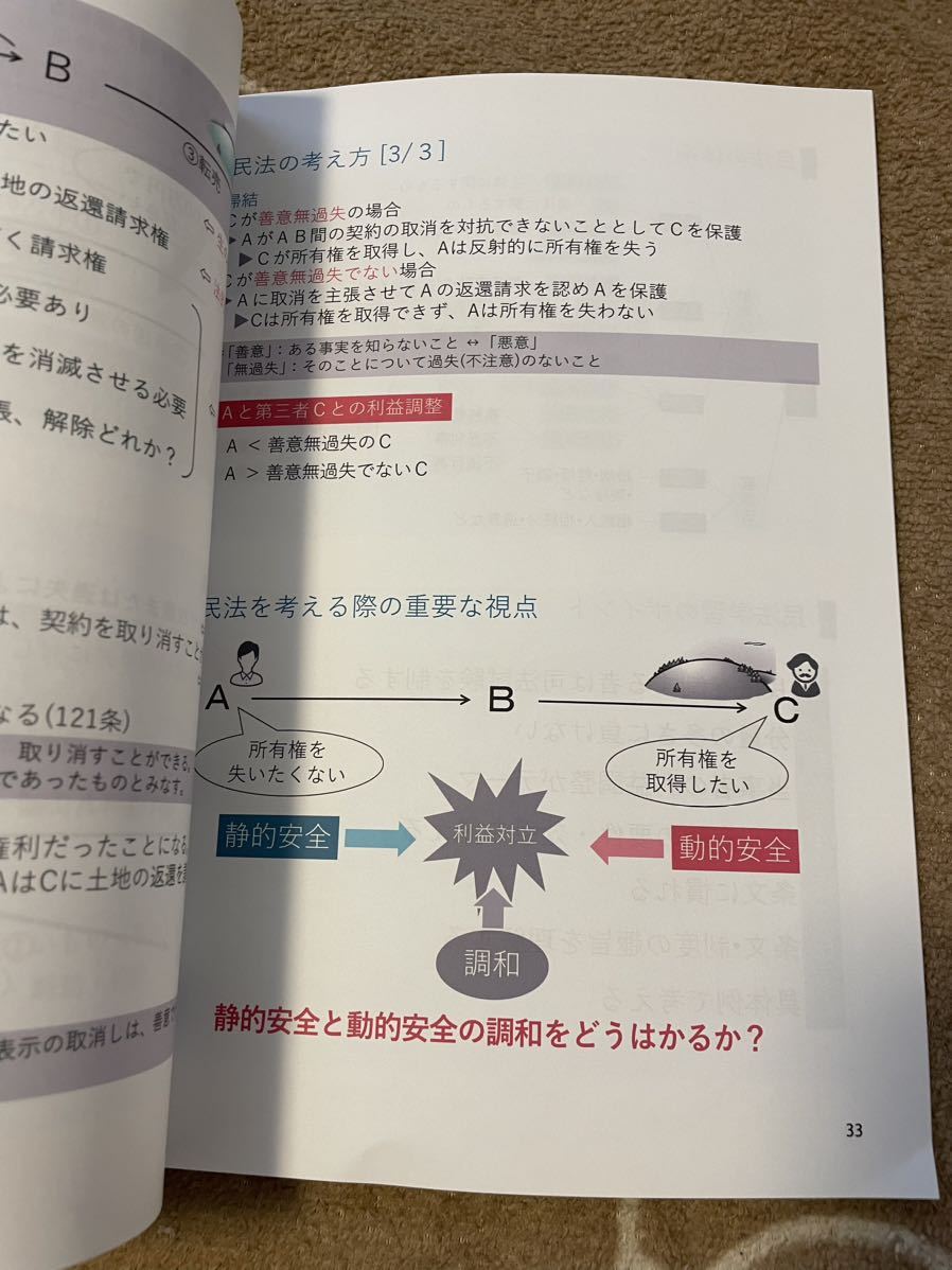 トラスト 司法試験 資格スクエア 第7期 法学入門テキスト 予備試験