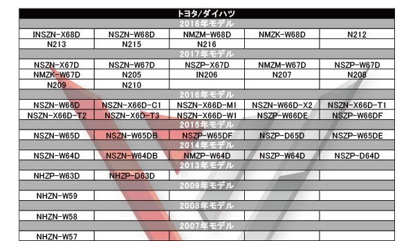 WG11S メール便全国一律送料無料 即決価格 即日発送 ナビの載せ替え、ガラス交換に L型フィルムアンテナ/トヨタ INSZN-X68D_画像3